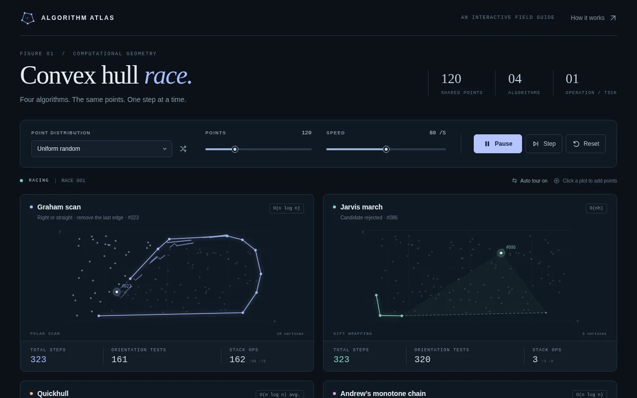 gpt-6.1-sol's output for Convex hull race