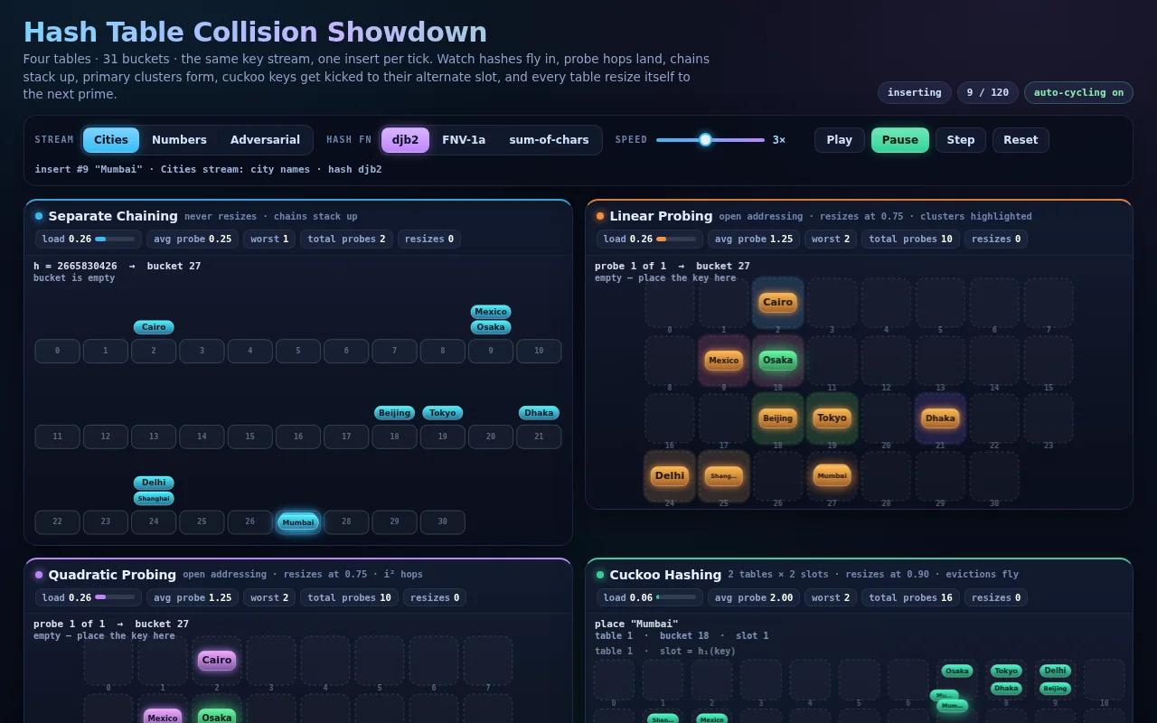 DeepSeek V4.1 Flash, OpenCode: Hash table showdown: render