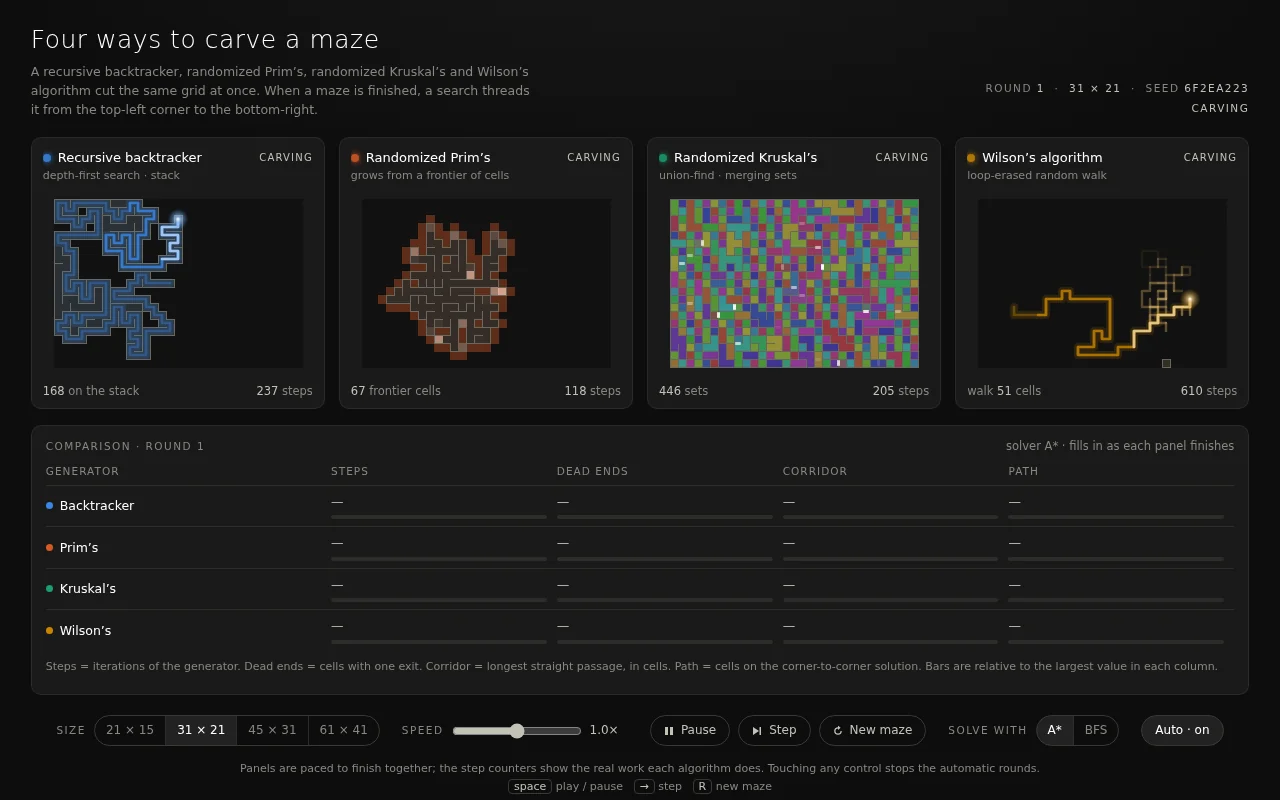 Claude Fable 5.1, Claude Code: Maze generate and solve: render