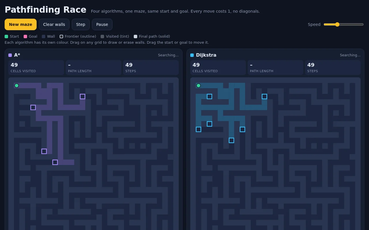 Claude Haiku 5.5, Claude Code: Pathfinding race: render