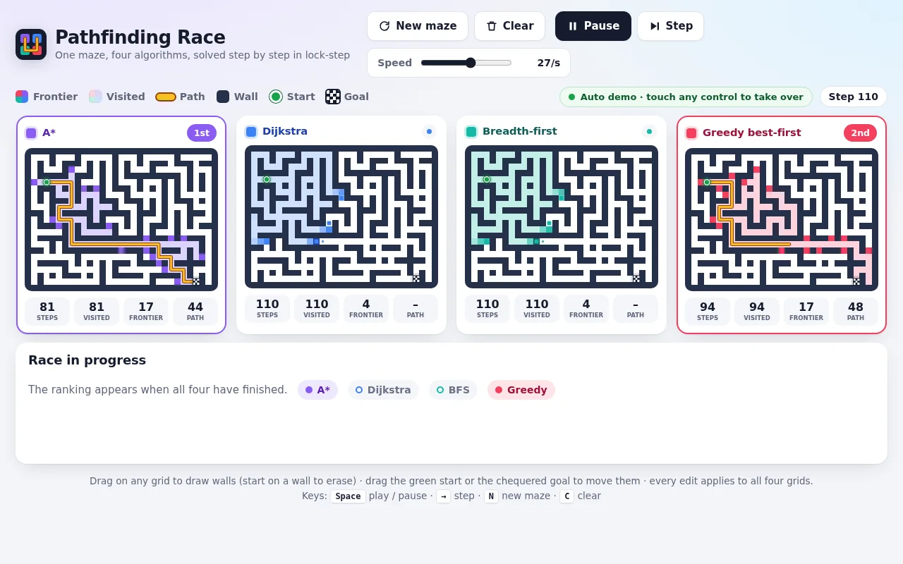 Claude Opus 5.5's output for Pathfinding race