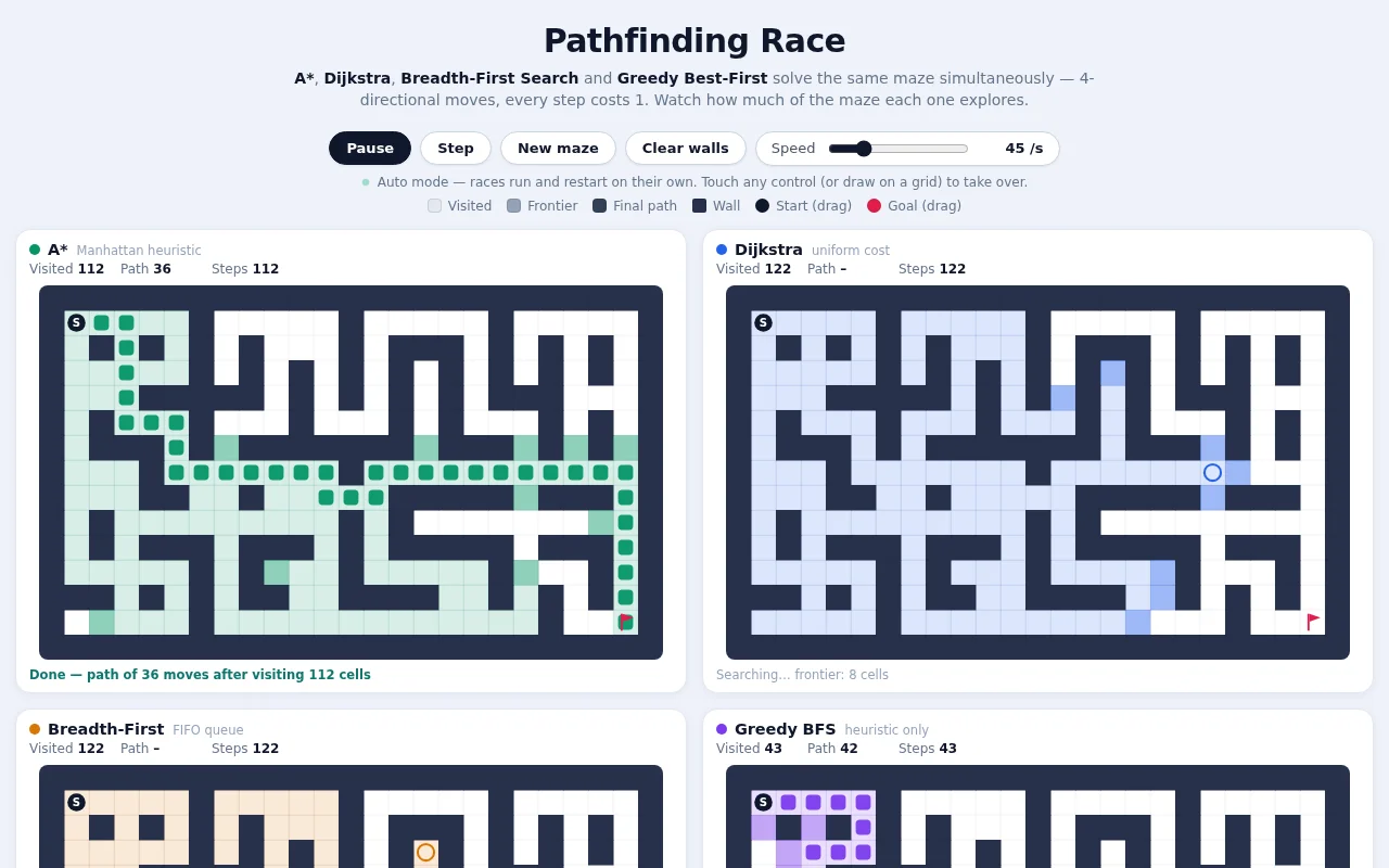 Kimi K3 (fast router)'s output for Pathfinding race