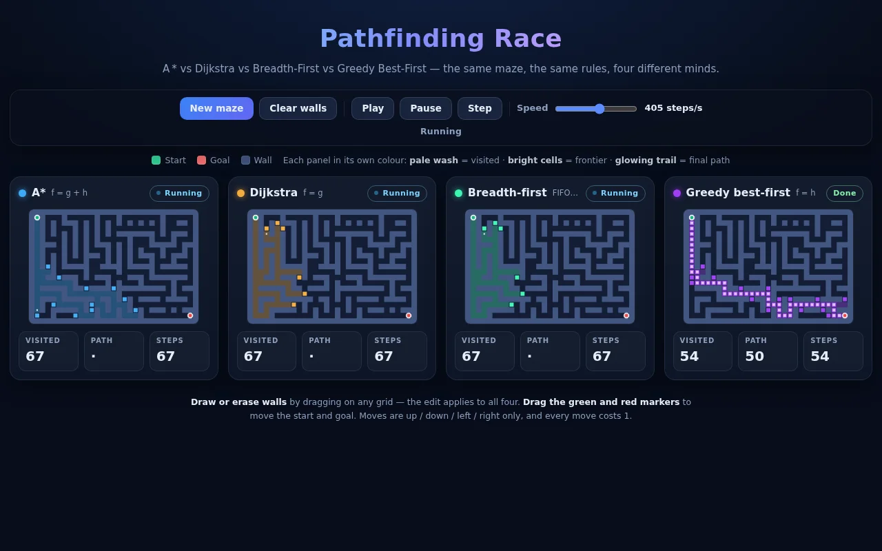 Kimi K3's output for Pathfinding race