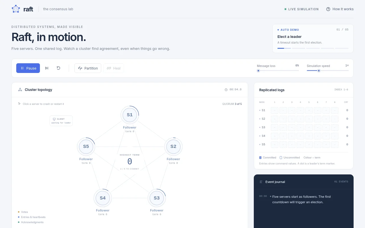 GPT-6 Astra's output for Raft consensus