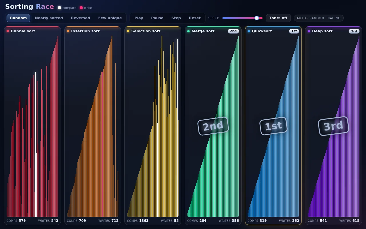 DeepSeek V4.1 Flash, OpenCode: Sorting race: render