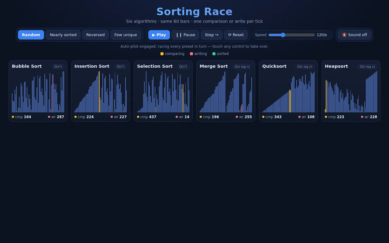 Kimi K3 (fast router)'s output for Sorting race