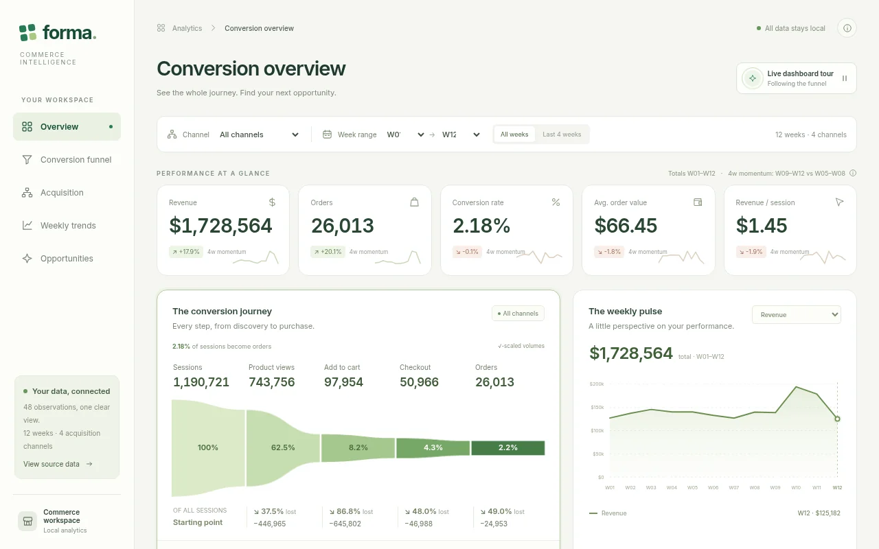 GPT-6 Astra's output for Ecommerce funnel