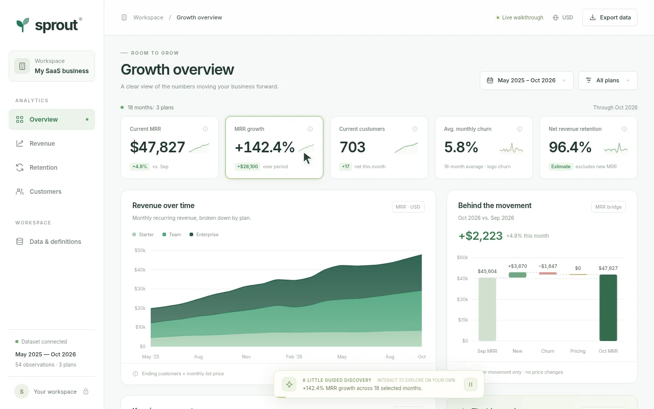 GPT-6 Astra, Codex CLI: Saas growth metrics: render