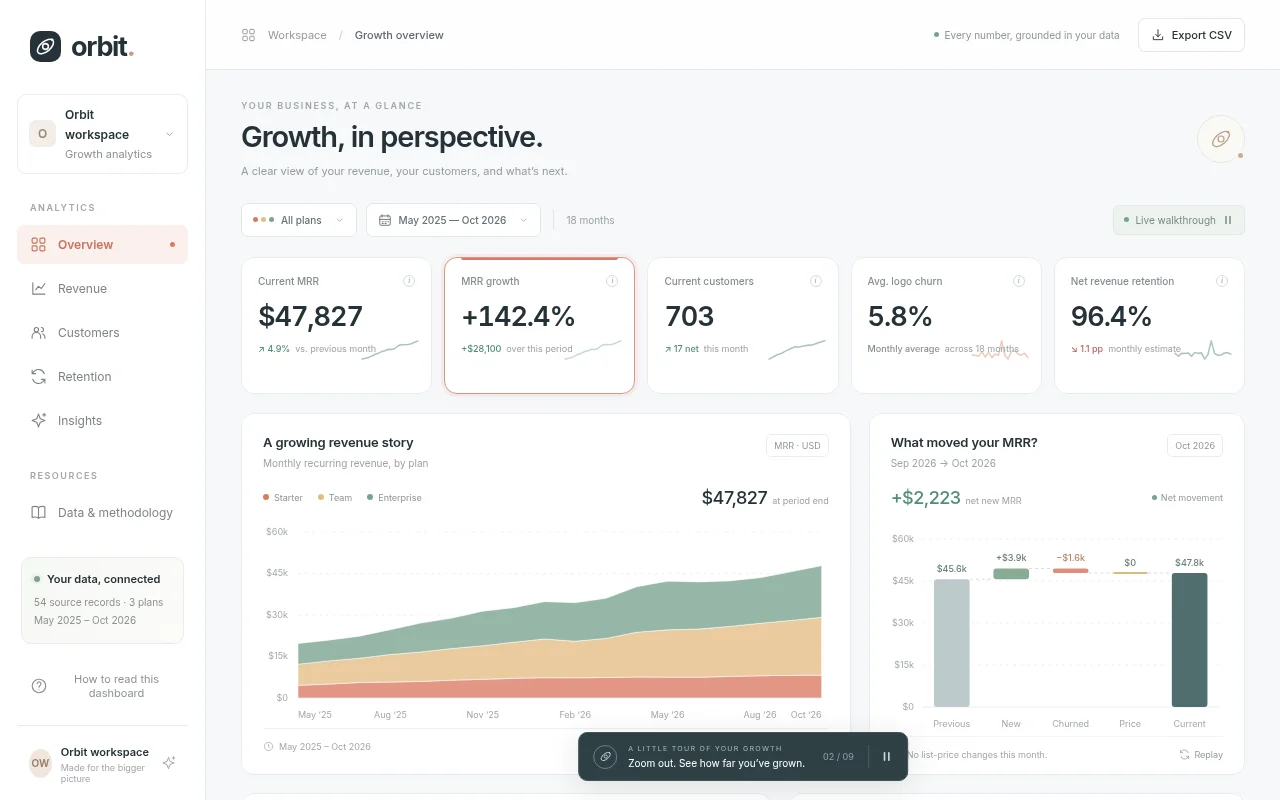 GPT-6 Astra's output for Saas growth metrics