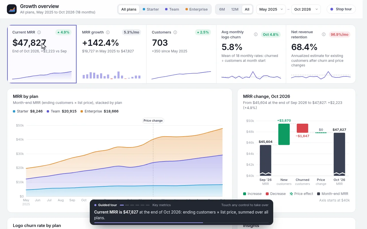 Claude Opus 5.5, OpenCode: Saas growth metrics: render