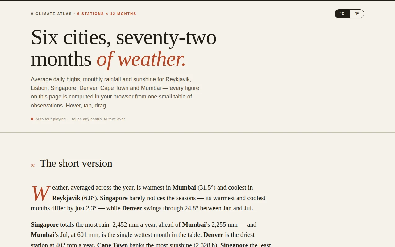 Kimi K3's output for World weather stations