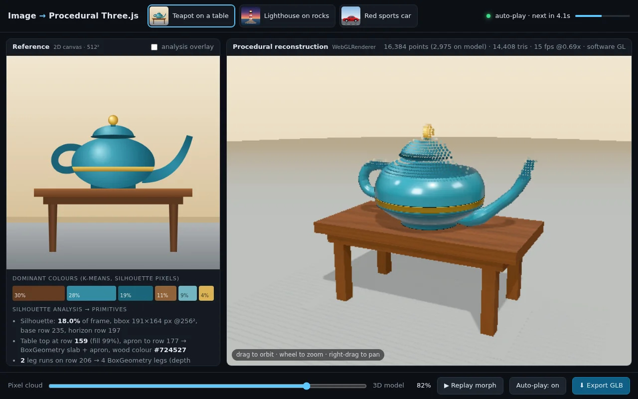 Claude Opus 5.5's output for Image to procedural threejs scene