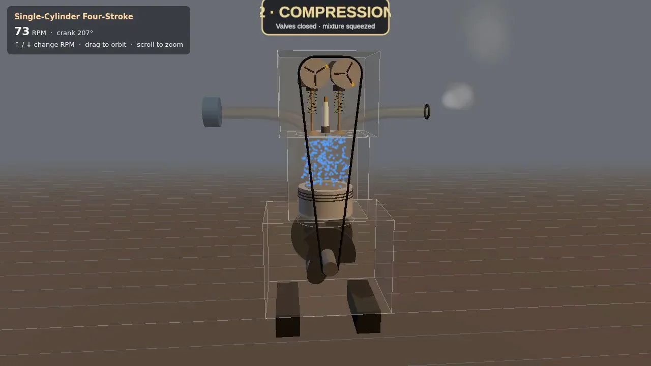 Claude Opus 5.5's output for Four-stroke engine cutaway: crank, piston and cam-driven valves (Three.js)
