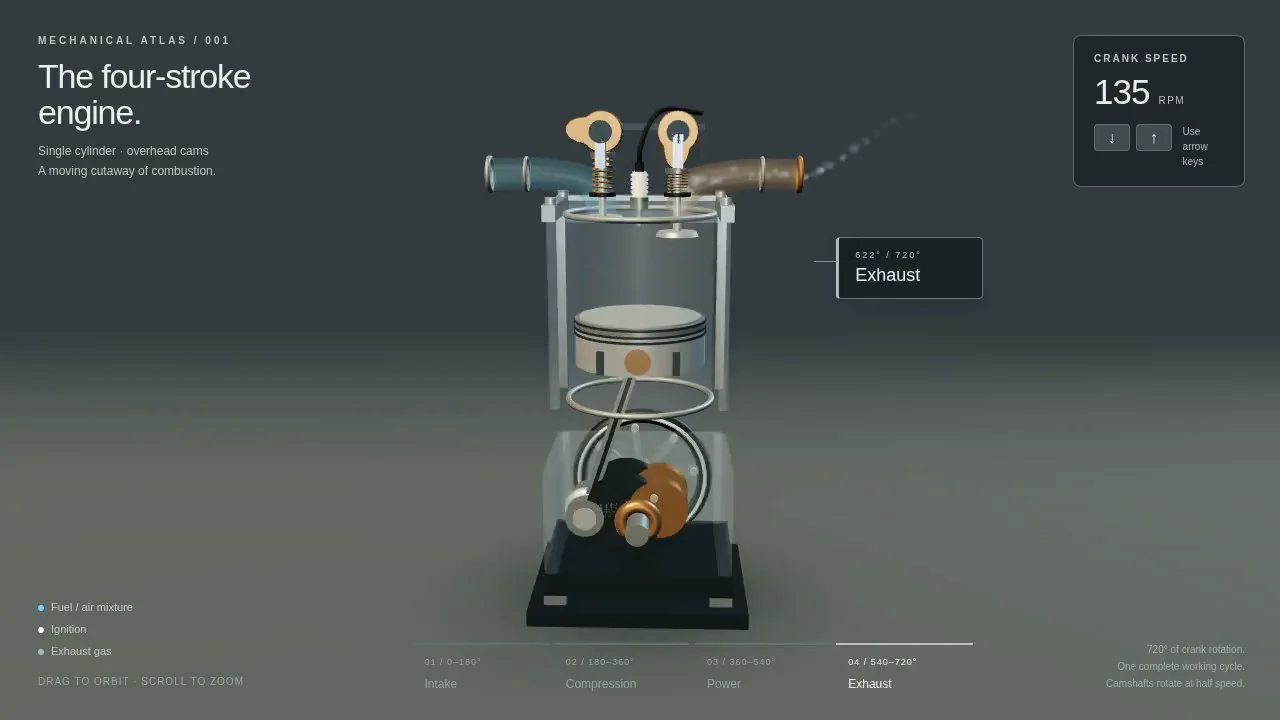 gpt-6.1-sol's output for Four-stroke engine cutaway: crank, piston and cam-driven valves (Three.js)