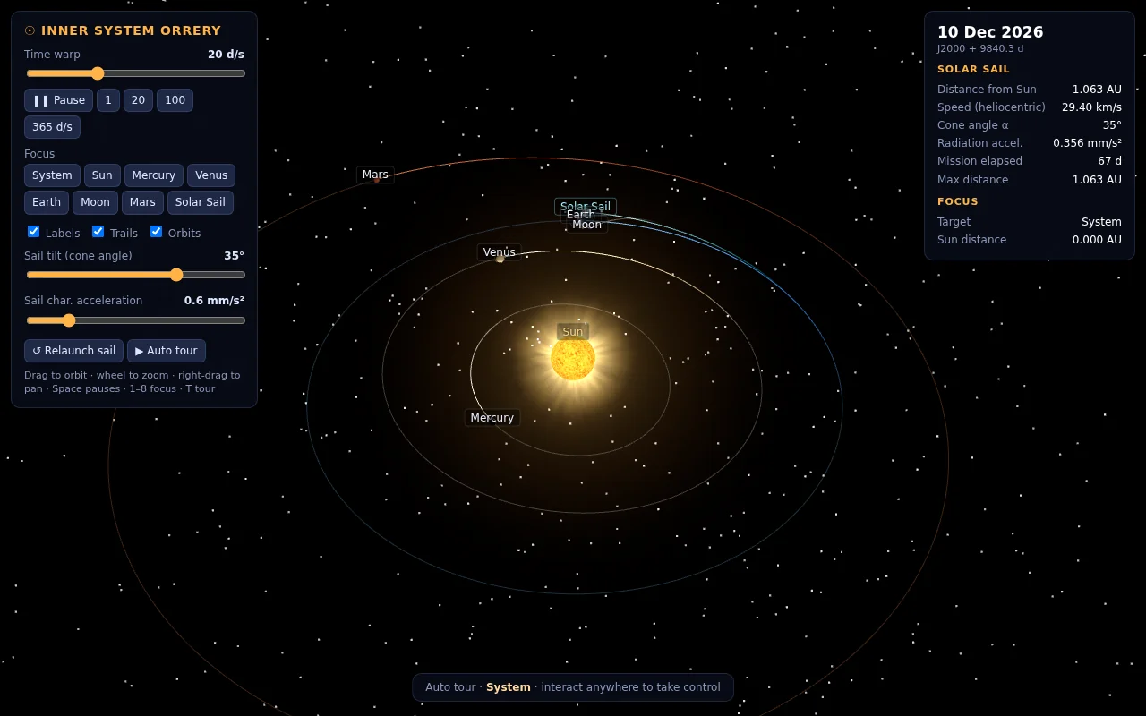 Claude Opus 5.5's output for Solar sail orrery