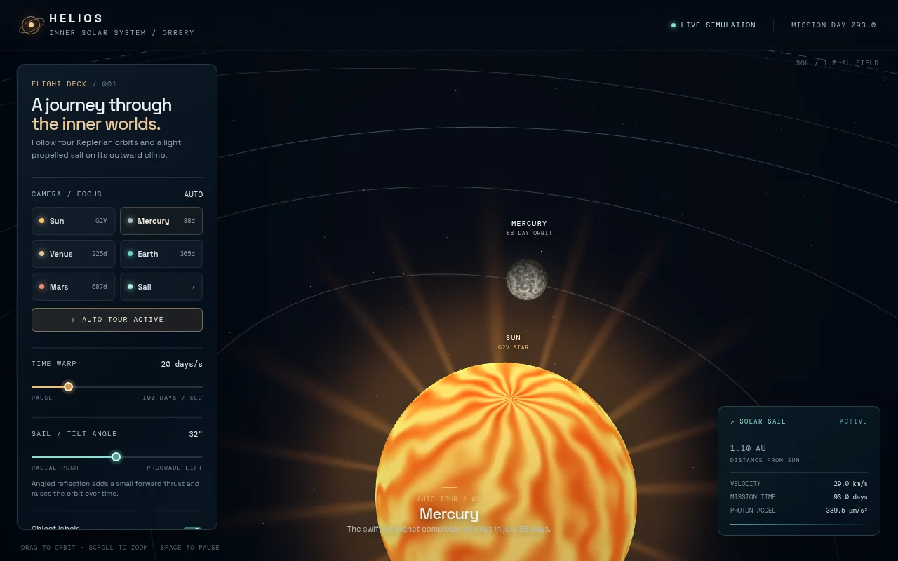 GPT-6 Sol's output for Solar sail orrery