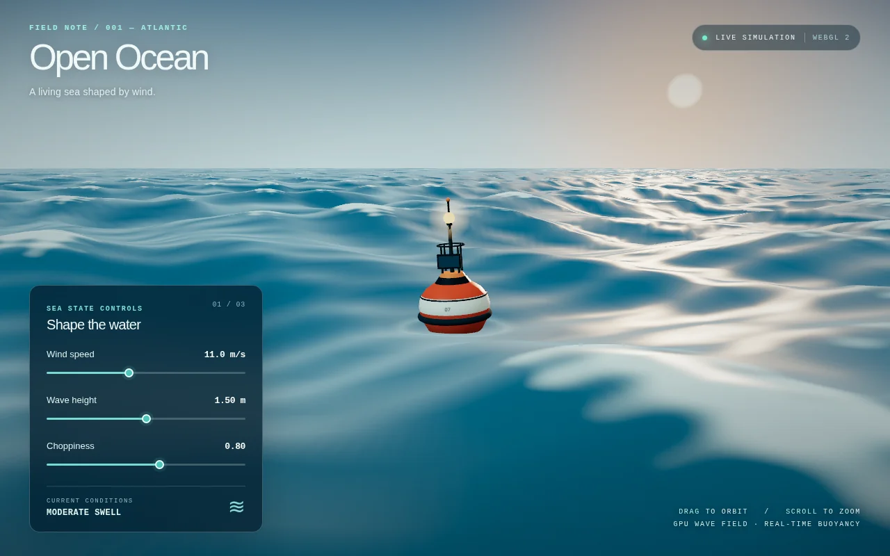 GPT-6 Sol's output for Webgpu ocean wave physics