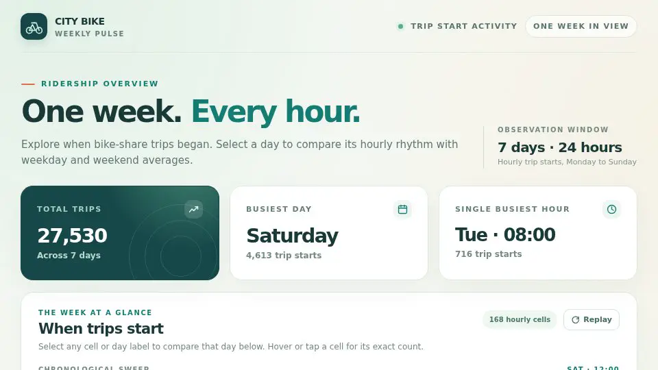 GPT-6 Sol, Codex CLI: Bikeshare week: render