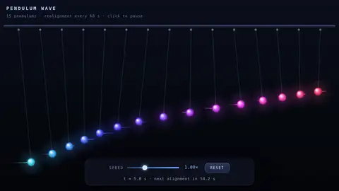 DeepSeek V4.1 Flash, Raw API (one-shot): 002 Pendulum Wave