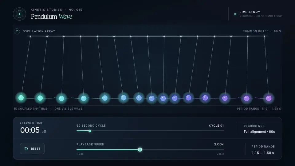 GPT-6 Luna's output for 002 Pendulum Wave