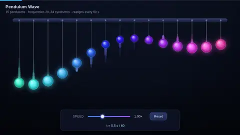 Kimi K3, Raw API (one-shot): 002 Pendulum Wave