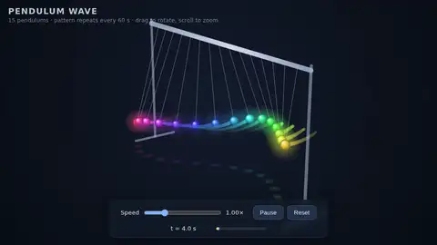 Claude Opus 5.5, Raw API (one-shot): 002 Pendulum Wave