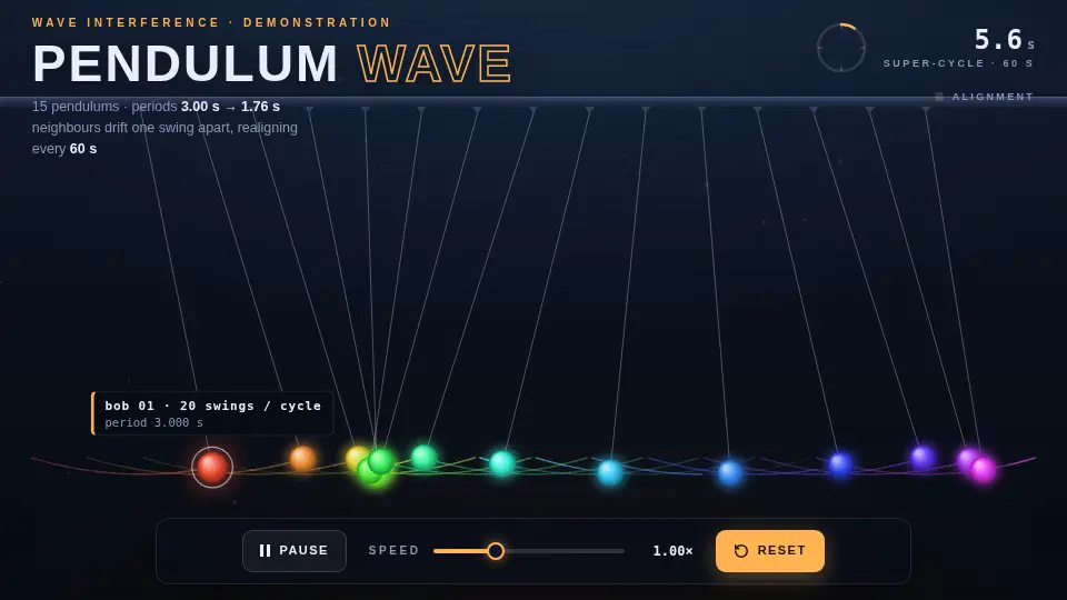Qwen3.8 27B's output for 002 Pendulum Wave