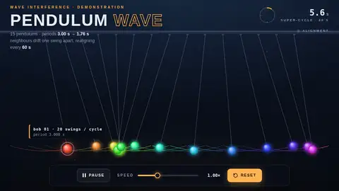 Qwen3.8 27B, Raw API (one-shot): 002 Pendulum Wave