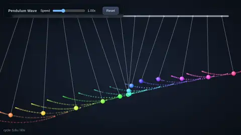 Claude Sonnet 5, Raw API (one-shot): 002 Pendulum Wave