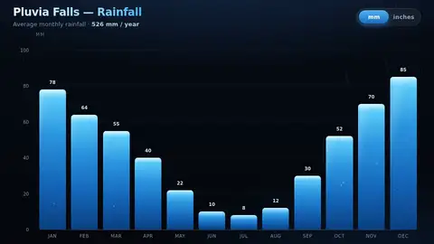 DeepSeek V4.1 Flash, Raw API (one-shot): 006 Rainfall Bars