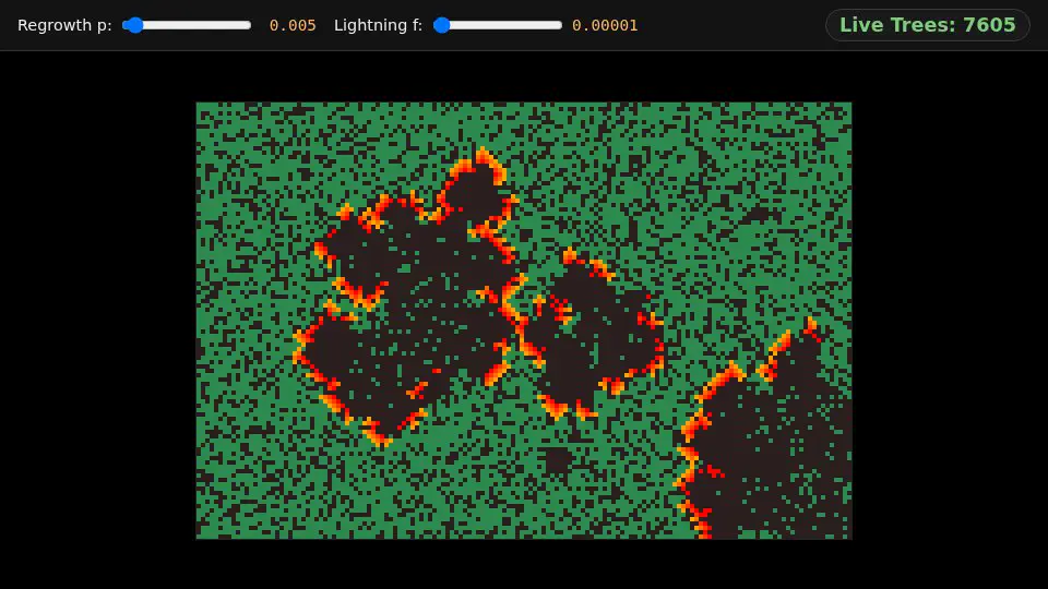 DeepSeek V4 Pro's output for 009 Forest Fire Automaton