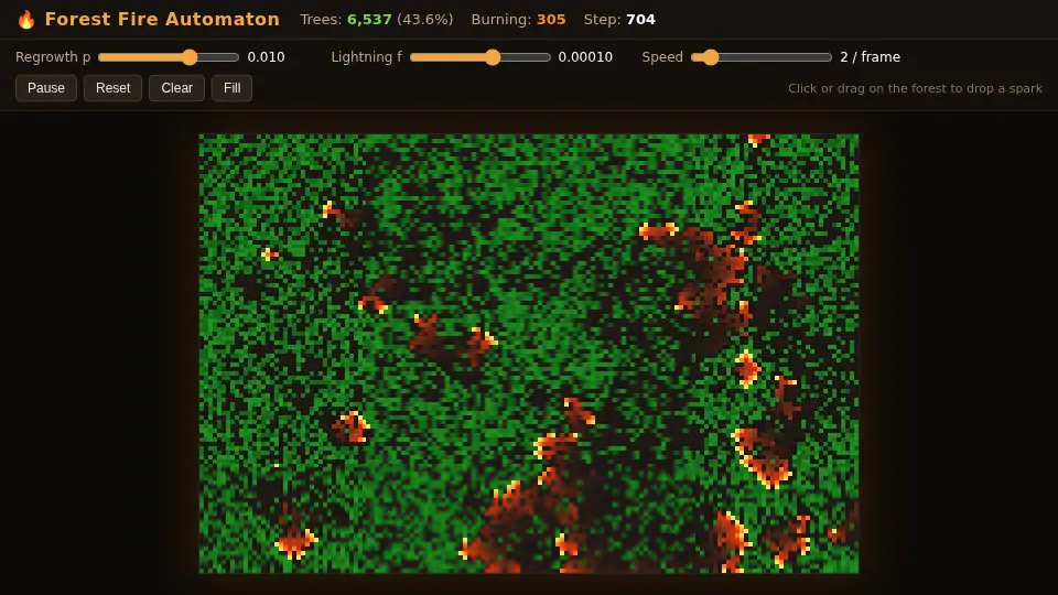 Claude Fable 5.1's output for 009 Forest Fire Automaton