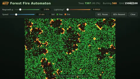 Kimi K3, Raw API (one-shot): 009 Forest Fire Automaton
