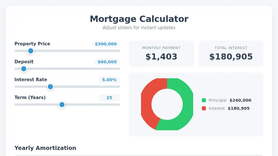 DeepSeek V4 Pro's output for 023 Mortgage Calculator