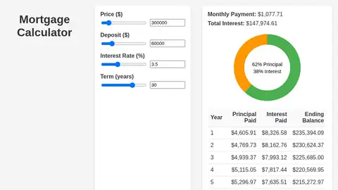 gpt-oss-120b, Raw API (one-shot): 023 Mortgage Calculator