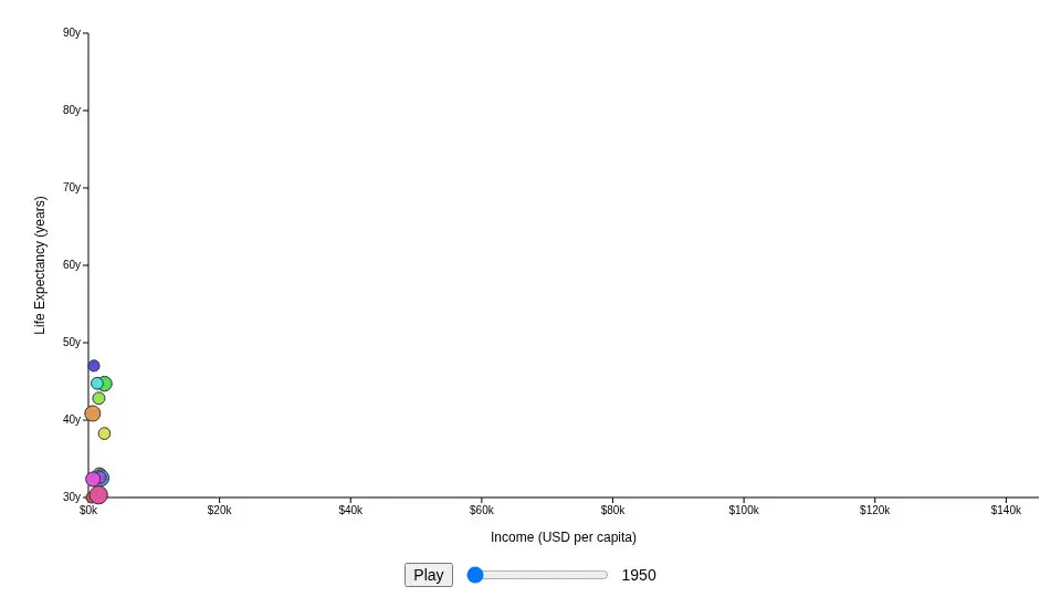 gpt-oss-120b's output for 031 Population Bubbles
