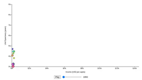 gpt-oss-120b, Raw API (one-shot): 031 Population Bubbles