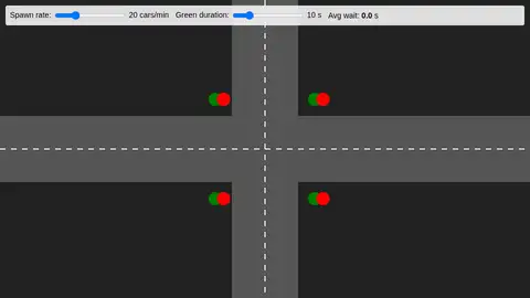 gpt-oss-120b, Raw API (one-shot): 044 Traffic Intersection