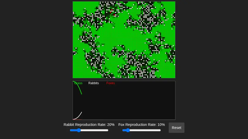 gpt-oss-120b's output for 059 Predator Prey Meadow