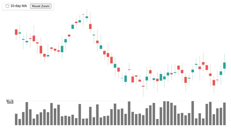 gpt-oss-120b's output for 066 Stock Candlesticks