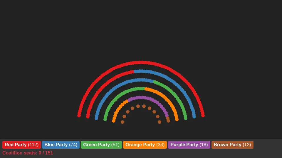 gpt-oss-120b's output for 081 Election Hemicycle