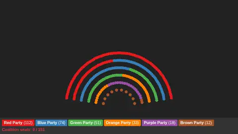 gpt-oss-120b, Raw API (one-shot): 081 Election Hemicycle