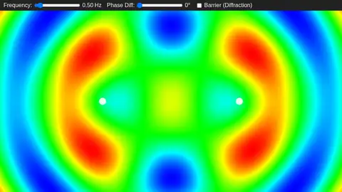 gpt-oss-120b, Raw API (one-shot): 097 Wave Interference