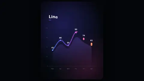 Claude Opus 5.5, Raw API (one-shot): Chart morph (bars, line, donut)