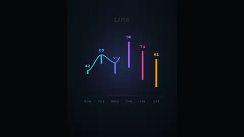 DeepSeek V4.1 Flash, Raw API (one-shot): Chart morph (bars, line, donut)