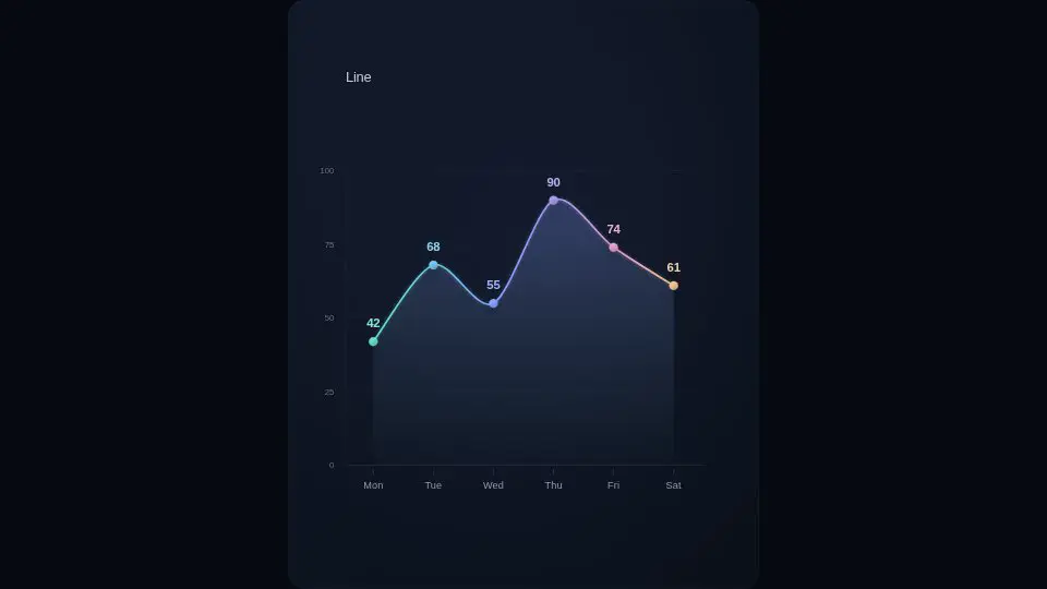 GPT-6 Astra's output for Chart morph (bars, line, donut)