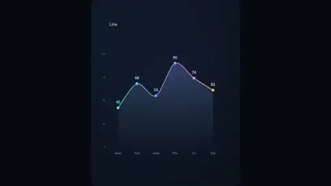 GPT-6 Astra, Raw API (one-shot): Chart morph (bars, line, donut)