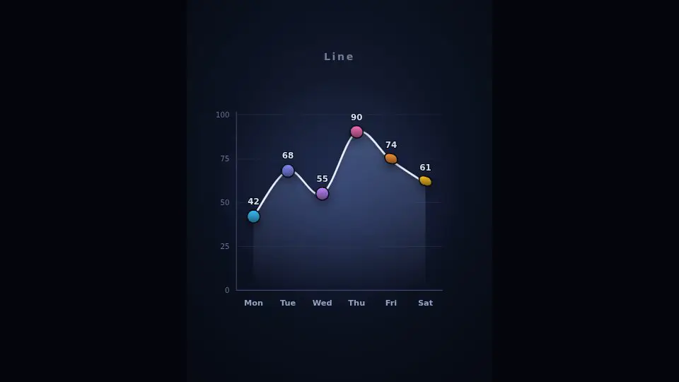 Kimi K3's output for Chart morph (bars, line, donut)