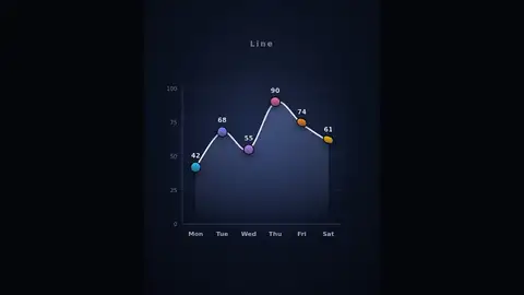 Kimi K3, Raw API (one-shot): Chart morph (bars, line, donut)