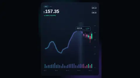 Claude Opus 5.5, Raw API (one-shot): Stock line to candlesticks